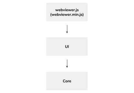 PDF.js ExpressWebViewer components